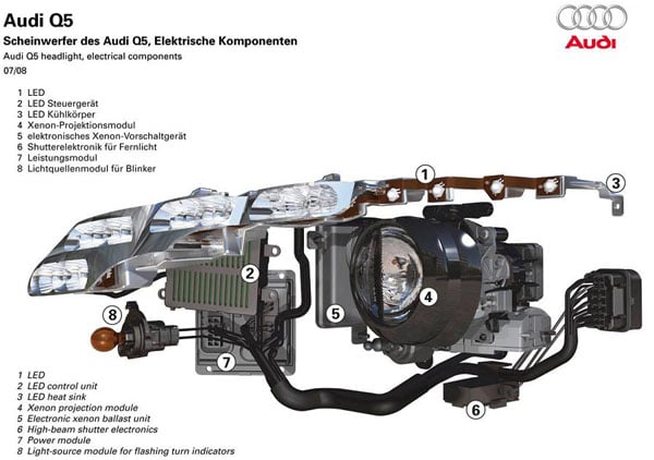 Audi Q5 headlight assembly